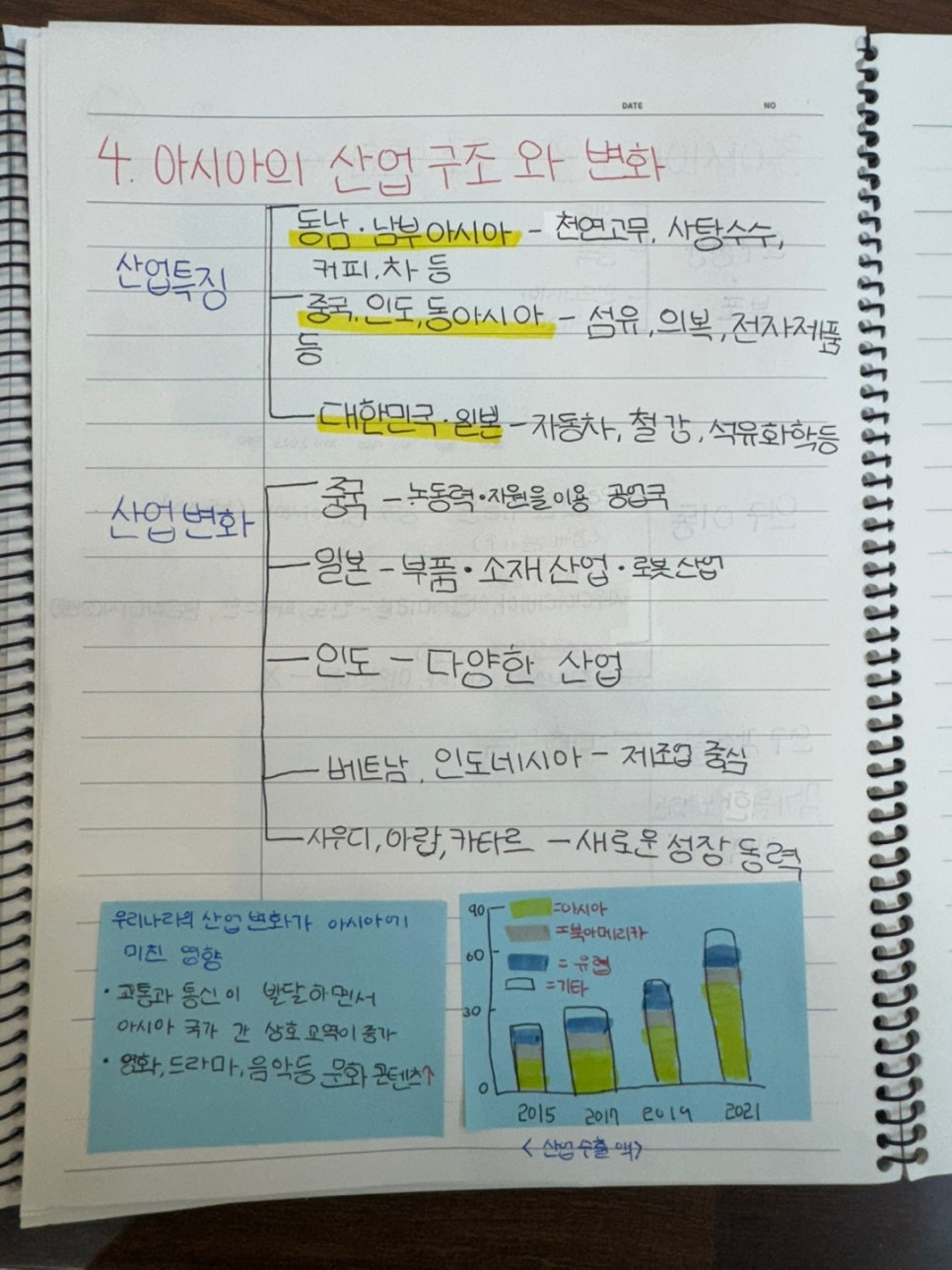 학부모님, 아이들이 고등학교에 가서도 국어 사회 과학 학원 갈 시간이 있을까요?