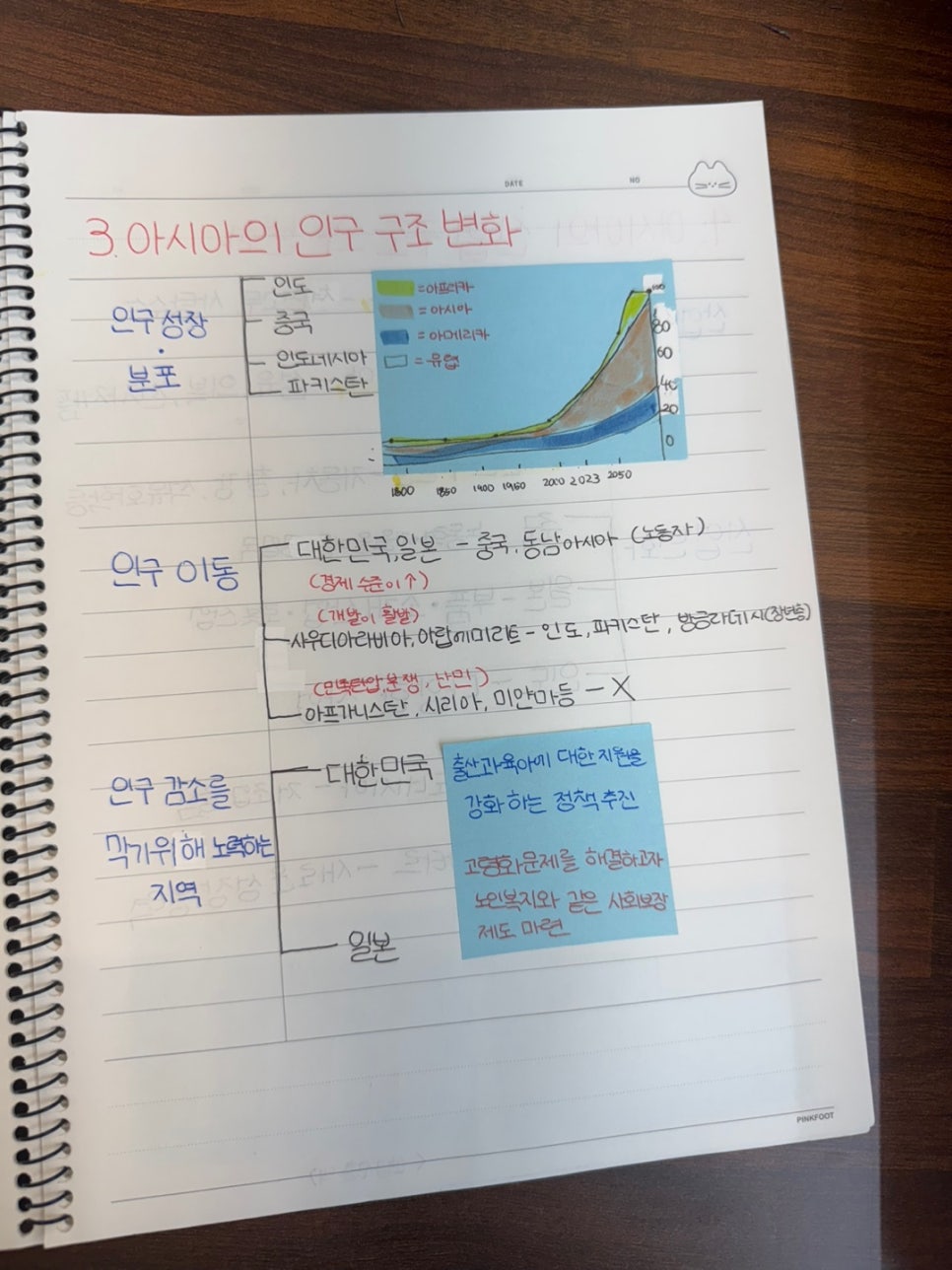 학부모님, 아이들이 고등학교에 가서도 국어 사회 과학 학원 갈 시간이 있을까요?