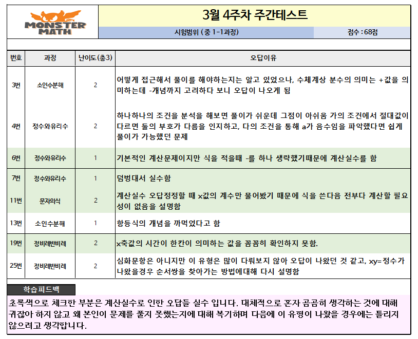 계림동 수학 시험대비 점검은 어떻게 하나요?
