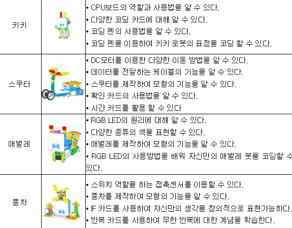 광주 계림동 방과후교실 프로그램 안내우리 아이 방과후, 안전하고 알차게 보내고 계신가요?