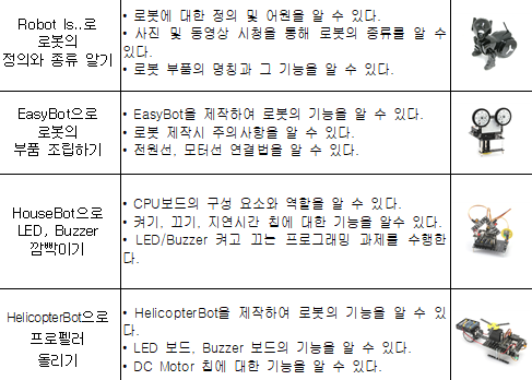 광주 계림동 방과후교실 프로그램 안내우리 아이 방과후, 안전하고 알차게 보내고 계신가요?