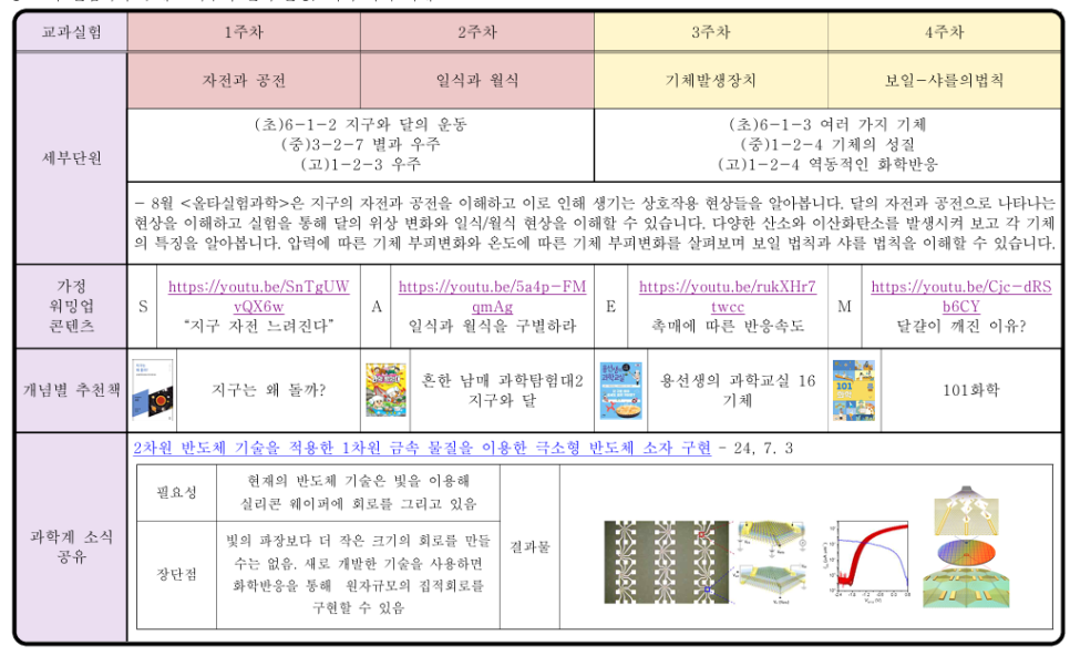 광주 계림동 방과후교실 프로그램 안내우리 아이 방과후, 안전하고 알차게 보내고 계신가요?