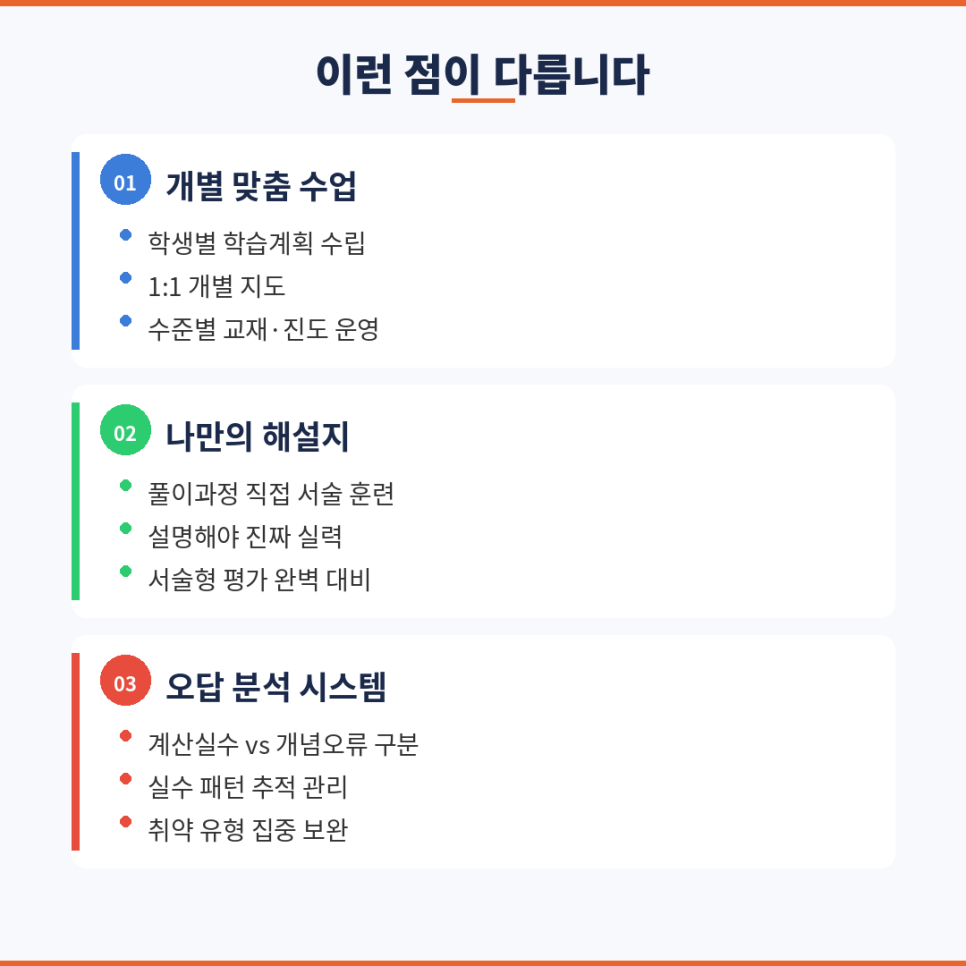 [계림동 수학학원] 더몬스터학원, 우리 아이는 이렇게 공부합니다
